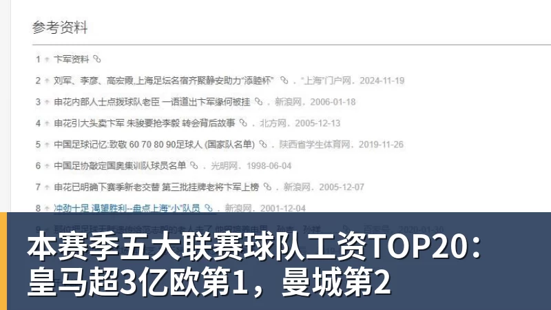 本赛季五大联赛球队工资TOP20：皇马超3亿欧第1，曼城第2