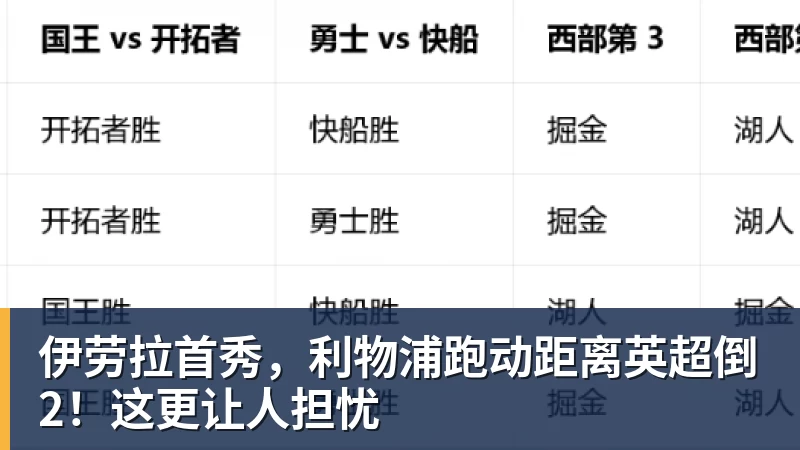 伊劳拉首秀，利物浦跑动距离英超倒2！这更让人担忧