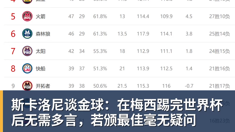 斯卡洛尼谈金球:在梅西踢完世界杯后无需多言,若颁最佳毫无疑问