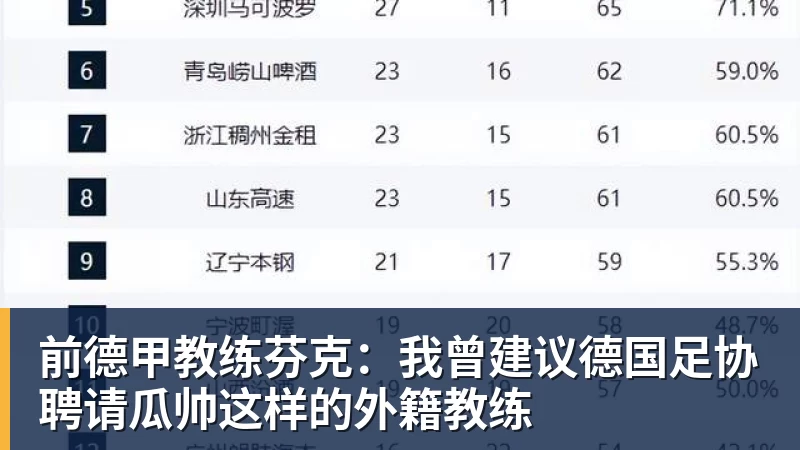 前德甲教练芬克：我曾建议德国足协聘请瓜帅这样的外籍教练
